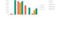 create a professional excel dashboard